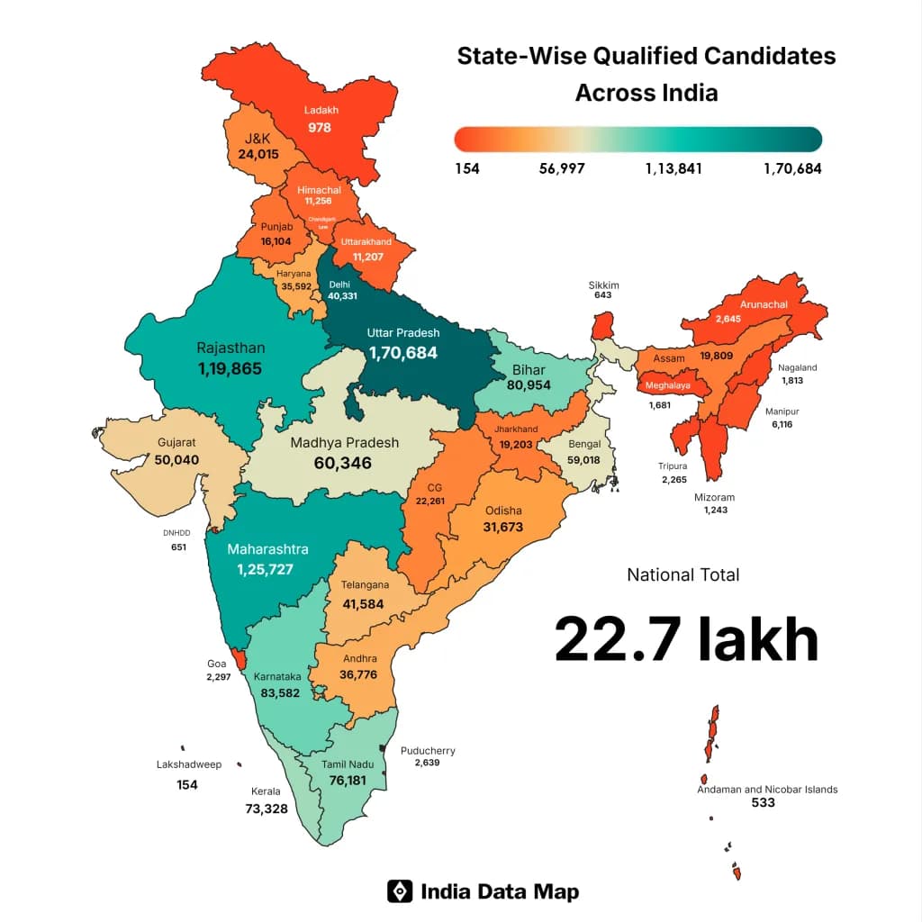State-Wise Qualified Candidates Across India - 22.7 Lakh Total NEET Aspirants Heatmap